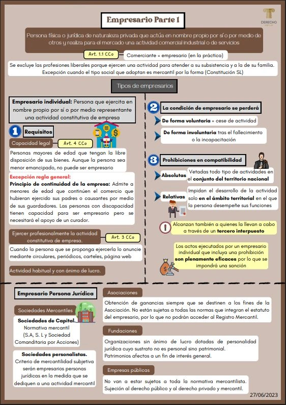 Empresario Parte 1.pdf